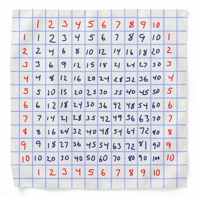 Multiplication table handwritten bandana (Front)