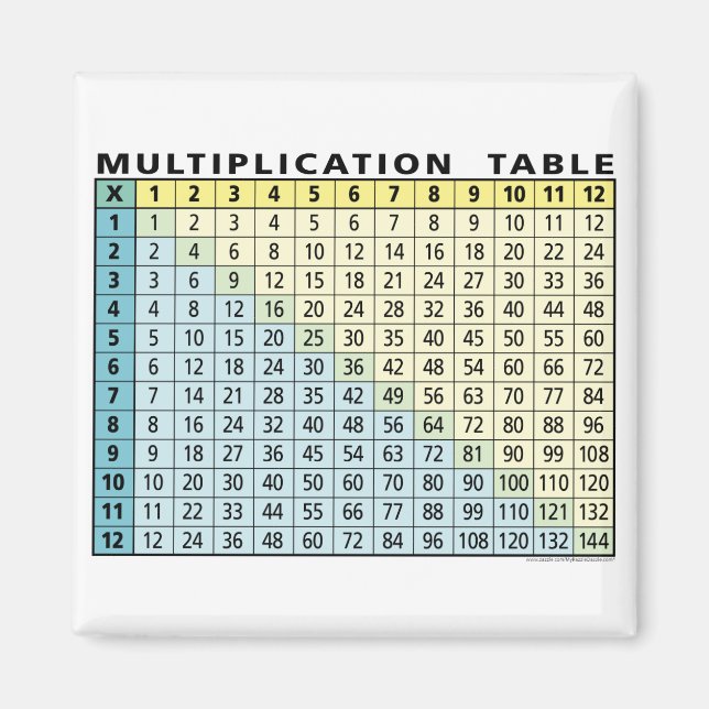 Multiplication Table (Instant Calculator!) Magnet (Front)