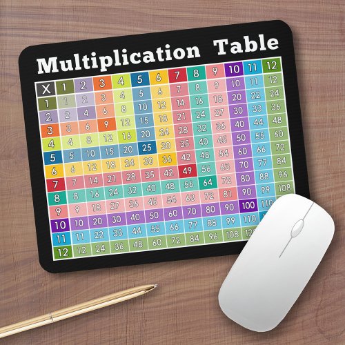 multiplication table instant calculator mouse pad