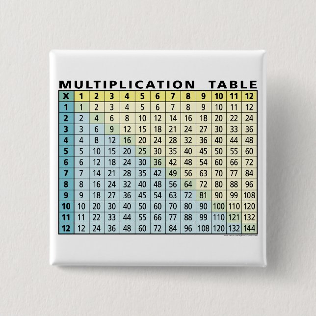 Multiplication Table (Instant Calculator!) Pinback Button (Front)