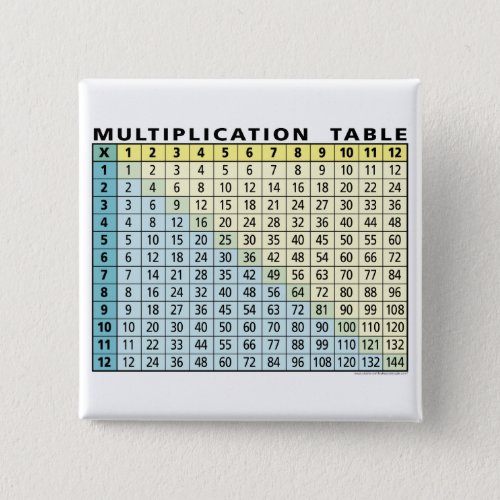 Multiplication Table Instant Calculator Pinback Button