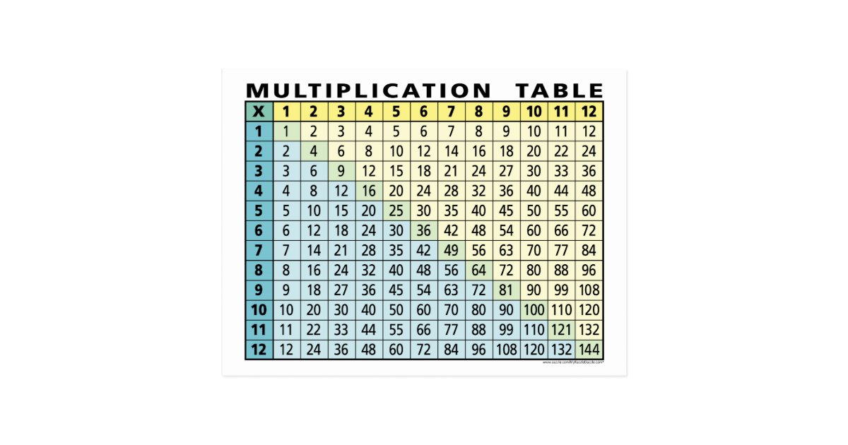 multiplication-table-instant-calculator-postcard-zazzle