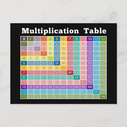 multiplication table instant calculator postcard