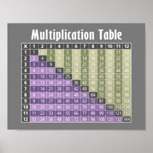 multiplication table... instant calculator! poster