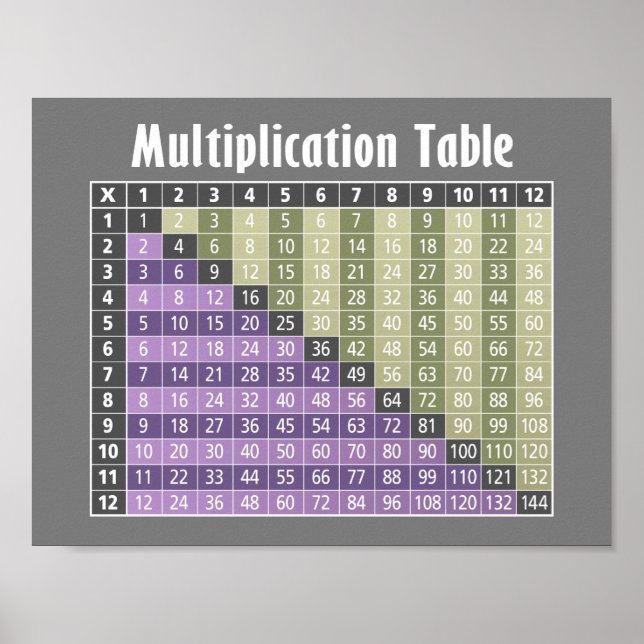 multiplication table... instant calculator! poster (Front)