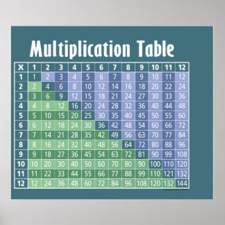 Multiplication Table Posters | Zazzle