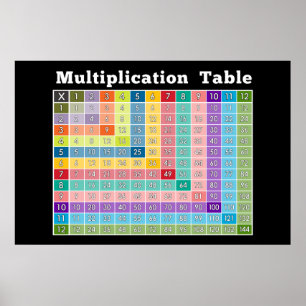 multiplication table... instant calculator! poster