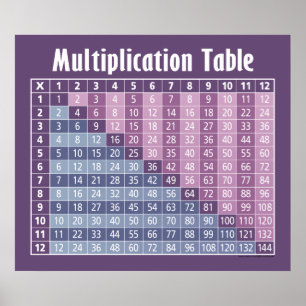 multiplication table... instant calculator! poster