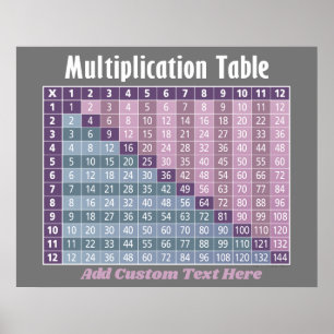 multiplication table... instant calculator! poster