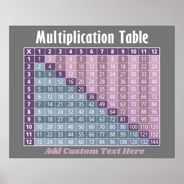 multiplication table... instant calculator! poster (Front)