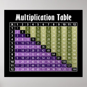 multiplication table... instant calculator! poster