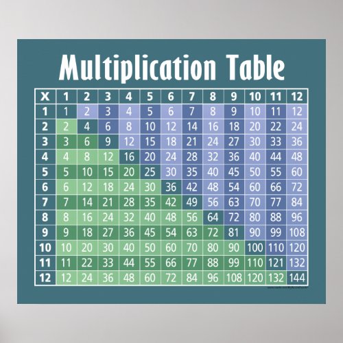 multiplication table instant calculator poster