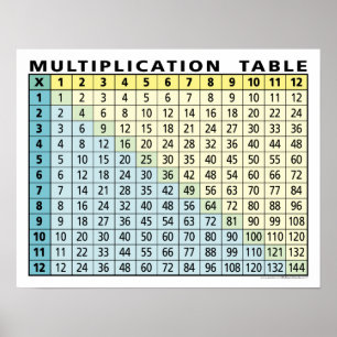 multiplication table... instant calculator! poster