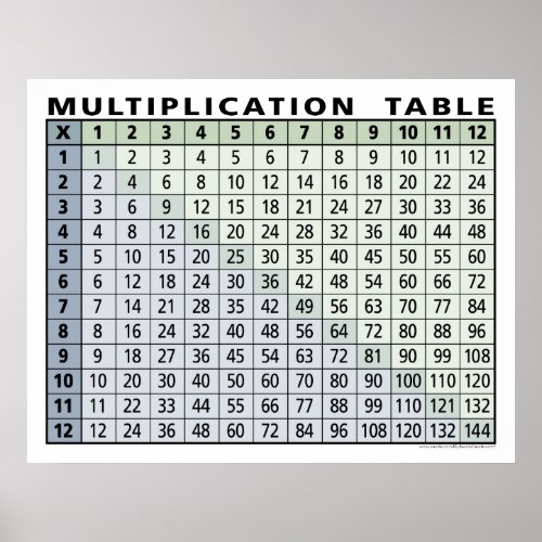 multiplication table instant calculator poster