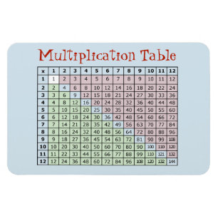 Multiplication Table Magnet