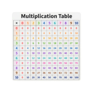 Multiplication Table Metal Print