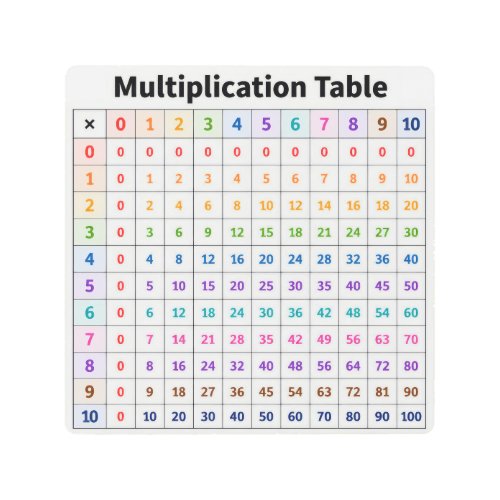 Multiplication Table Metal Print