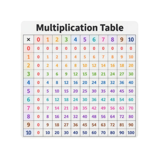 Multiplication Table Metal Print (Front)