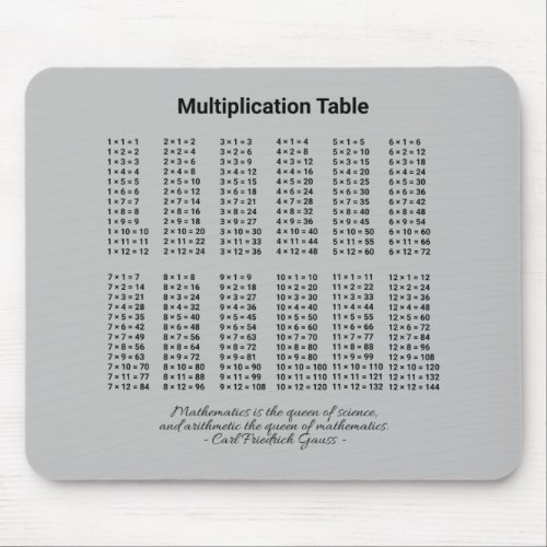 Multiplication Table Mouse Pad