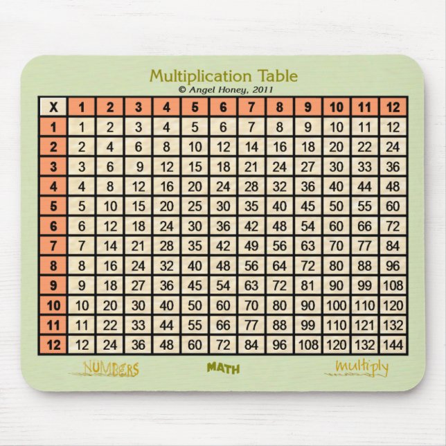 Multiplication Table - mousepad- orange, beige Mouse Pad (Front)