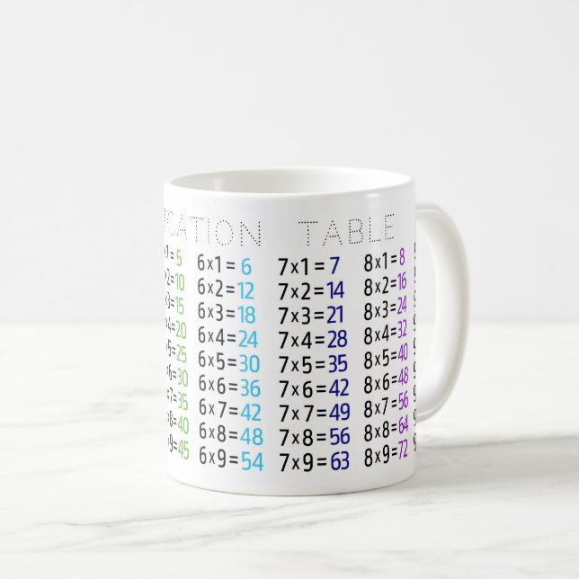 Multiplication Table Mug (Front Right)