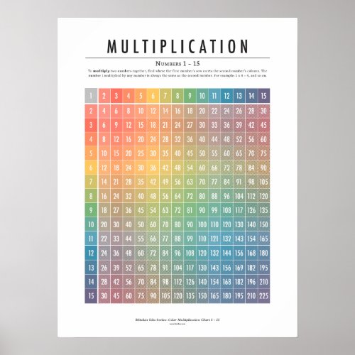 Multiplication Table Numbers 1â15 Poster