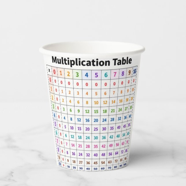 Multiplication Table Paper Cups (Front)
