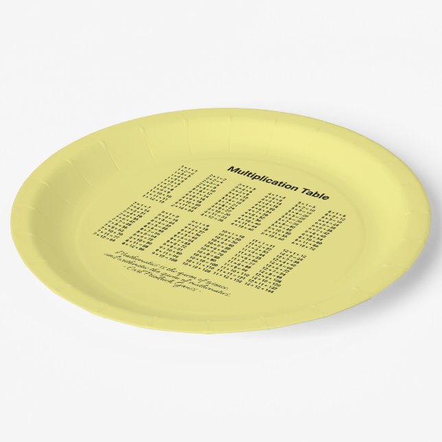 Multiplication Table Paper Plates (Angled)