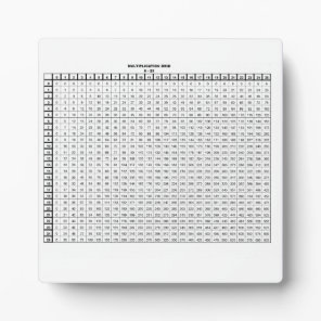Multiplication Table    Plaque