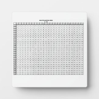 Multiplication Table Plaque