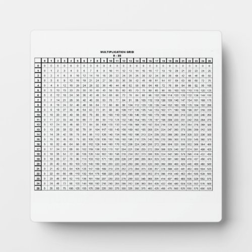 Multiplication Table    Plaque