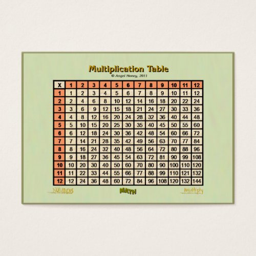 Multiplication Table-pocket card (CBC) orange Business Card Templates