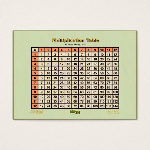 Customizable Multiplication Table-pocket card (CBC) orange Business Card Templates