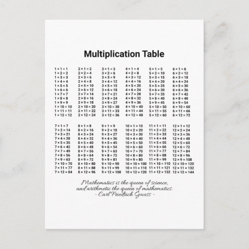 Multiplication Table Postcard