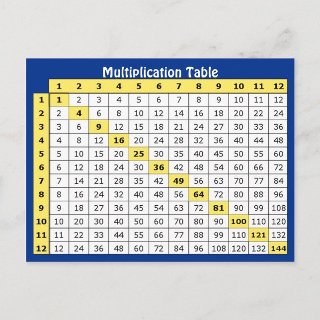 Multiplication Table Postcard Fun Kids & Teacher (Front)