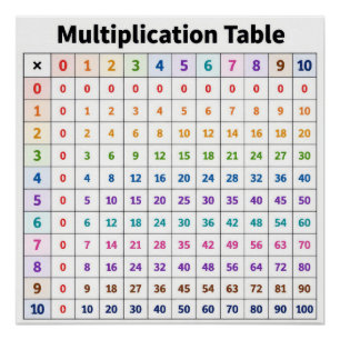 Multiplication Table Poster