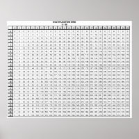 Multiplication Table