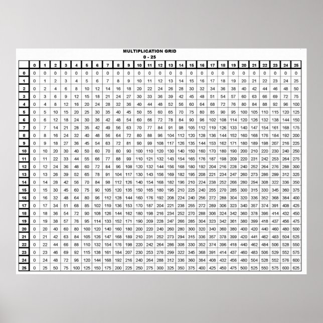 Multiplication Table Poster (Front)