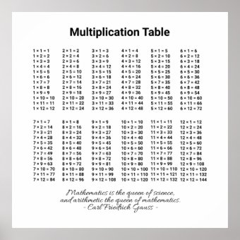 Multiplication Table Poster 