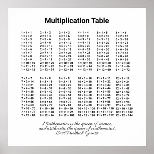 Multiplication Table Poster