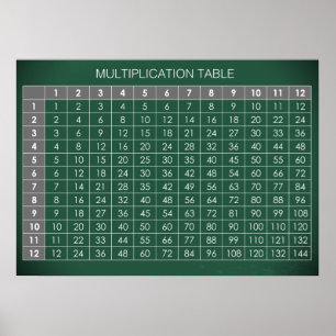 Multiplication Table Poster