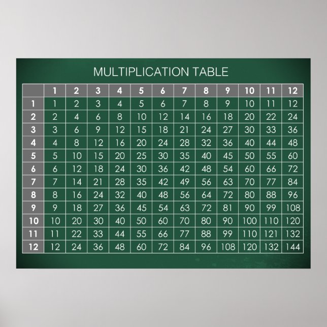 Multiplication Table Poster (Front)