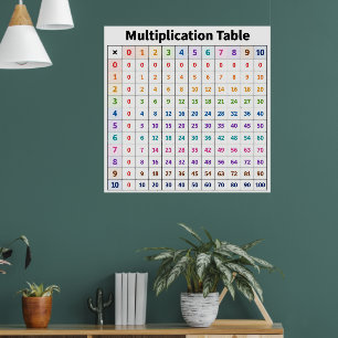 Multiplication Table Poster