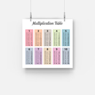 Multiplication Table Poster