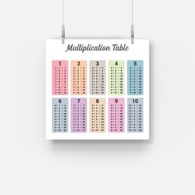 Multiplication Table Poster (Multiplication Table Poster)
