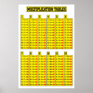 Multiplication Table Poster