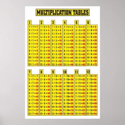 Multiplication Table Poster