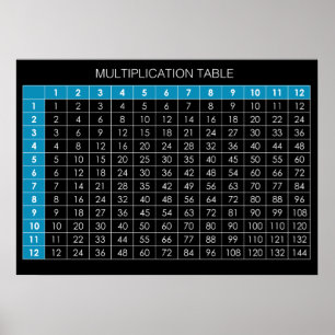 Multiplication Table Poster