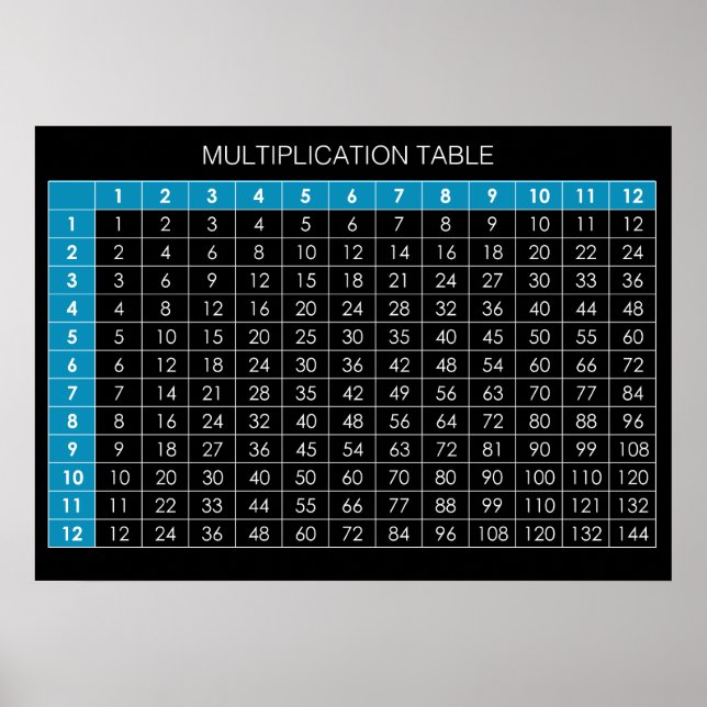 Multiplication Table Poster (Front)