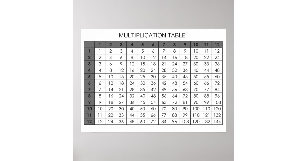 Multiplication Table Poster Zazzle